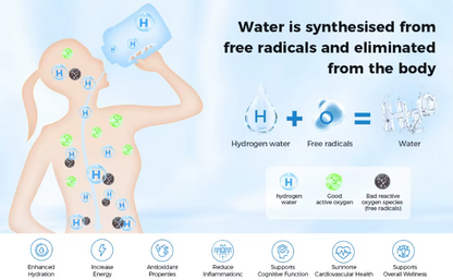 Hydrogen Water Bottle 1.5L