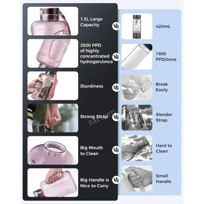 Hydrogen Water Bottle 1.5L